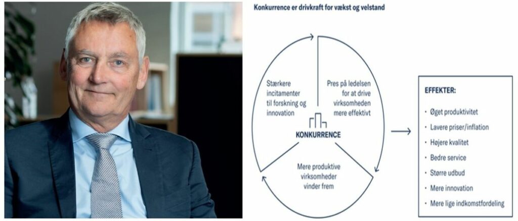 Christian Schultz der er Formand for Konkurrencerådet