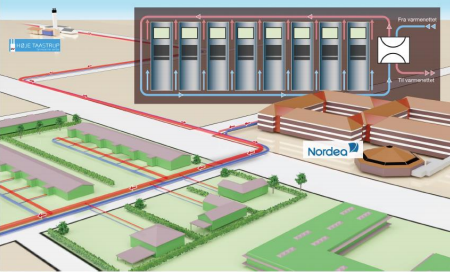 Princippet i Høje Taastrup Fjernvarmes projekt hos Nordea. Før gik varmen fra serverrummet til spilde. Nu sørger en varmepumpe for