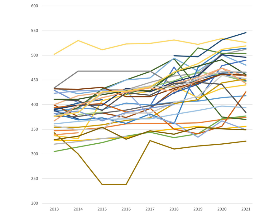 Kommunerne har udregnet nogle meget forskellige prisser for den samme plejeydelser. Her udviklingen fra 2013 til 2021